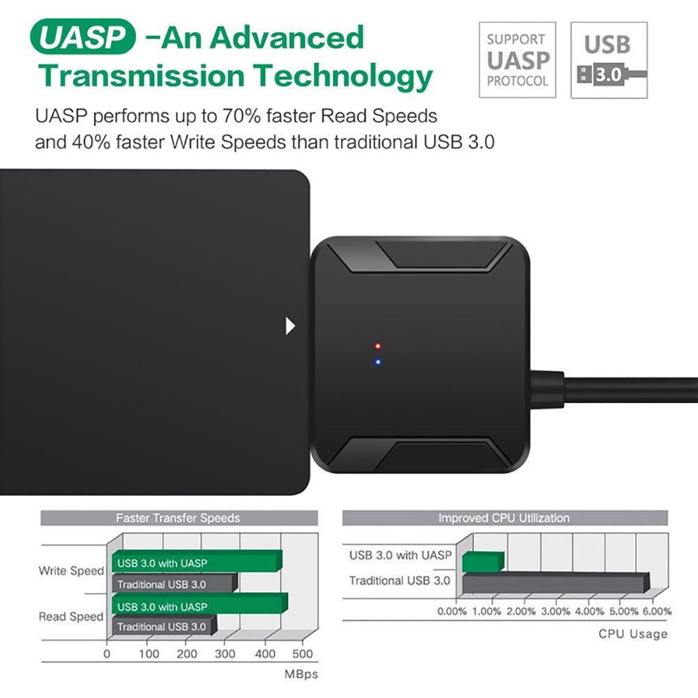Adaptador de línea de Cable convertidor de disco duro SATA a USB 3,0 2,5/3,5 HDD SSD